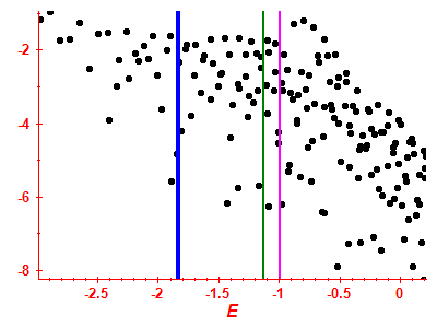 Strength function log